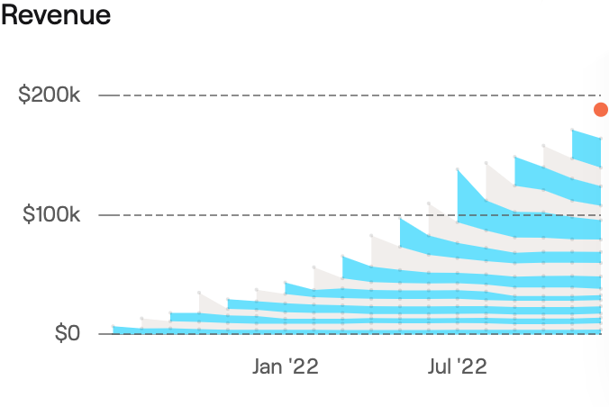 Your Company Dashboard